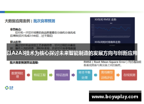 以A2A3技术为核心探讨未来智能制造的发展方向与创新应用