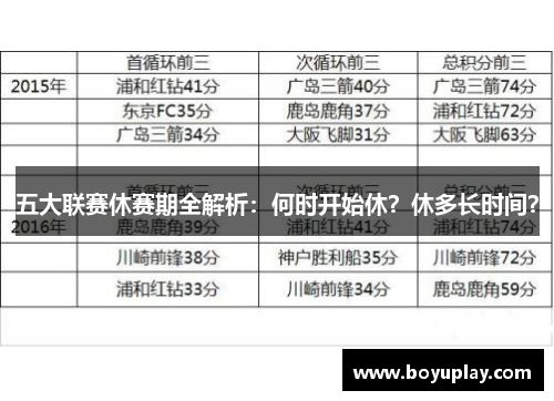 五大联赛休赛期全解析：何时开始休？休多长时间？