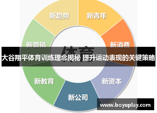大谷翔平体育训练理念揭秘 提升运动表现的关键策略