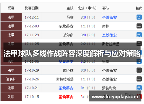法甲球队多线作战阵容深度解析与应对策略