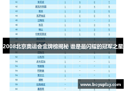 2008北京奥运会金牌榜揭秘 谁是最闪耀的冠军之星